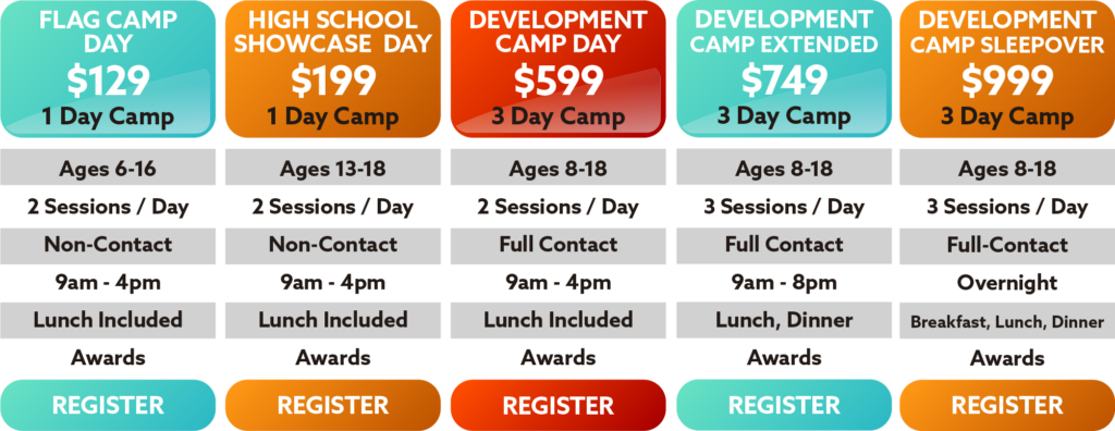 2025 Camp Pricing Chart